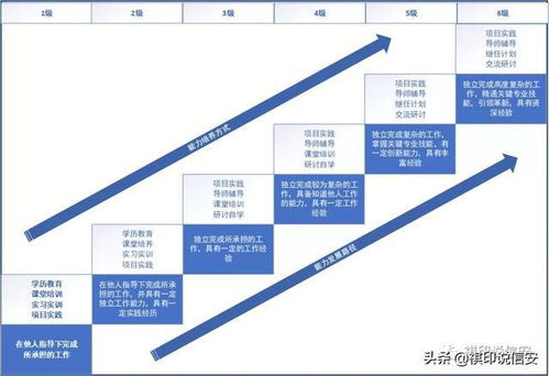網絡安全等級保護與信息技術服務從業人員能力培養的關鍵路徑——兼談信息技術咨詢服務的價值與作用