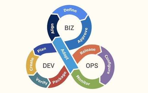 技術分擔產(chǎn)品之憂 產(chǎn)研融合與信息技術咨詢服務的協(xié)同之道