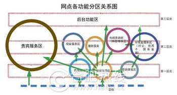 金融信息服務與信息技術咨詢服務的融合 經(jīng)營范圍解析與未來展望